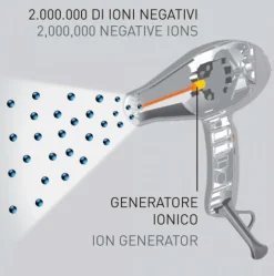 Gamma+ Aria Dual Ionic Varnished Gold Rose 2250 Watt