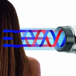 Gamma+ E-T.C. Light Nylon Black 2100 Watt