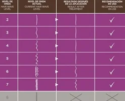 Kativa Alisado Brasilieno Brazilian Straightening Blonde - 225 ml