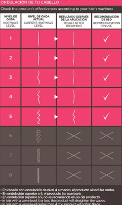 Kativa Keratin Straightening Without Iron Xtreme Repair