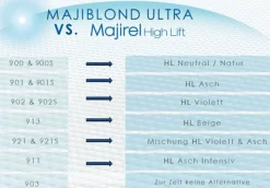 Loreal Majirel High Lift Violet - 60 ml